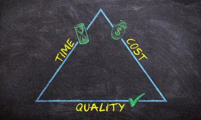 Triangulo expresando, tiempo, coste y calidad