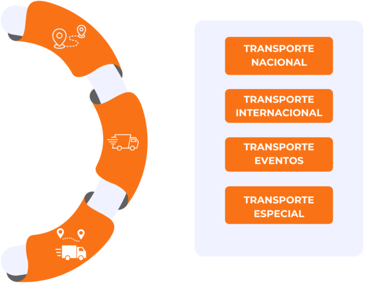 Tipos de Transporte